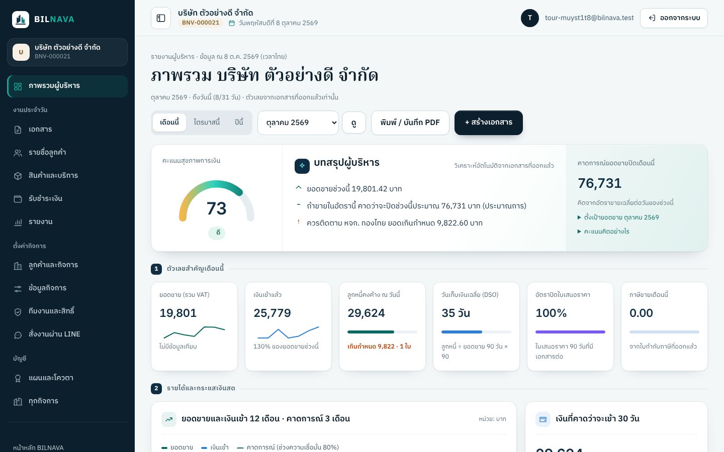 หน้าภาพรวมผู้บริหารของ BILNAVA บนคอมพิวเตอร์