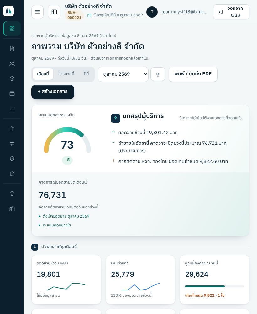 หน้าภาพรวมผู้บริหารของ BILNAVA